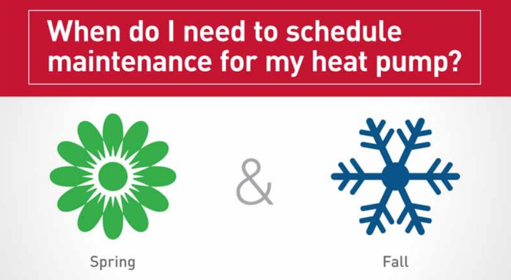 Heat Pump Maintenance In Granbury, Acton, Weatherford, TX, and Surrounding Areas