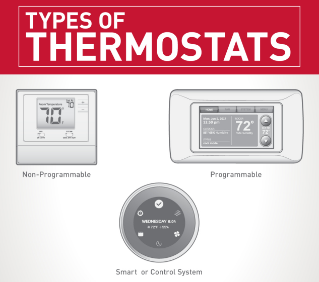 Smart Thermostats In Granbury, Acton, Weatherford, TX and Surrounding Areas