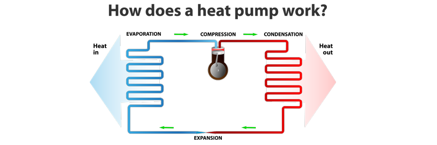 Heat Pump Services In Granbury, Acton, Weatherford, TX and Surrounding Areas